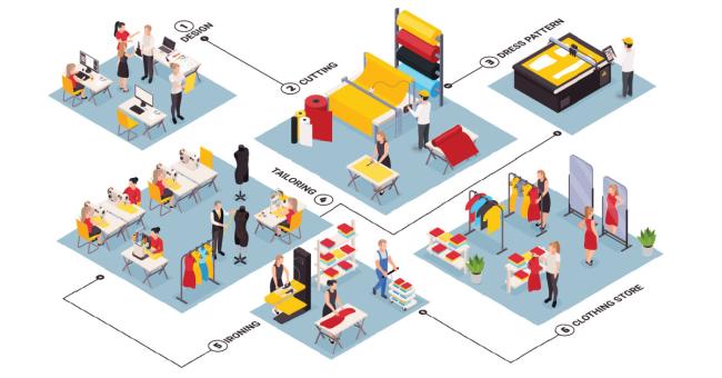 Apparel lifecycle from design to shop illustration